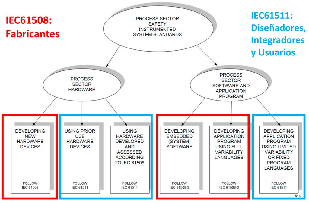 normas internacionales