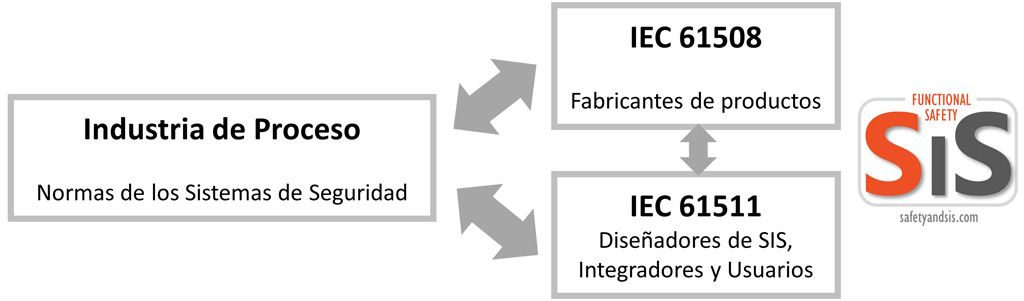 normas internacionales